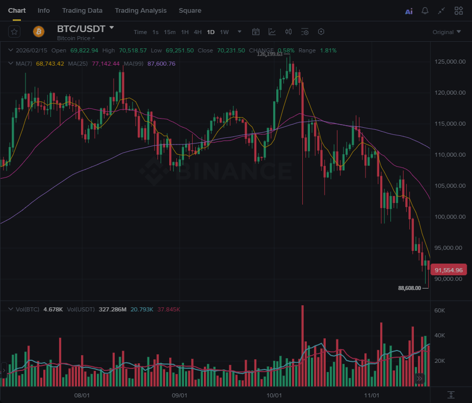 비트코인 폭락 차트/오리아셋 스탁 Aureaset Stock 비트코인 차트/오리아셋 스탁 Aureaset Stock