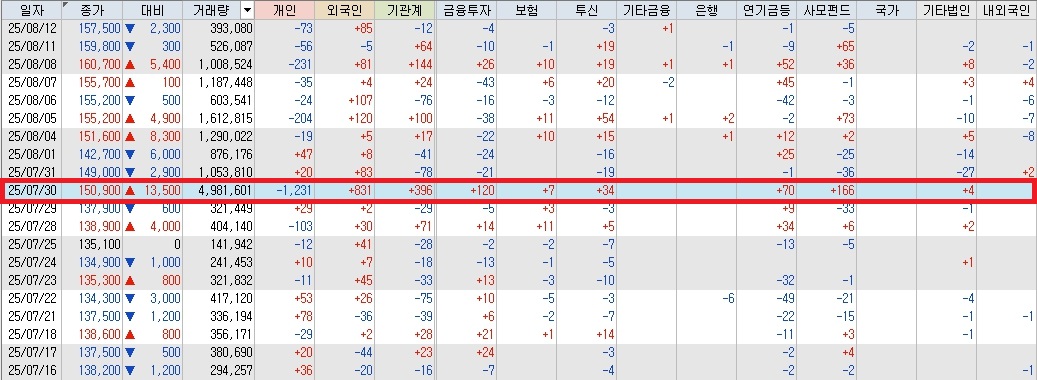 오리아셋 스탁 Aureaset Stock